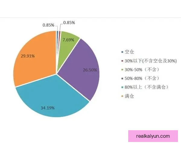 纳乔对抗优势逐渐显露，状态回暖展现出竞争力增强的趋势