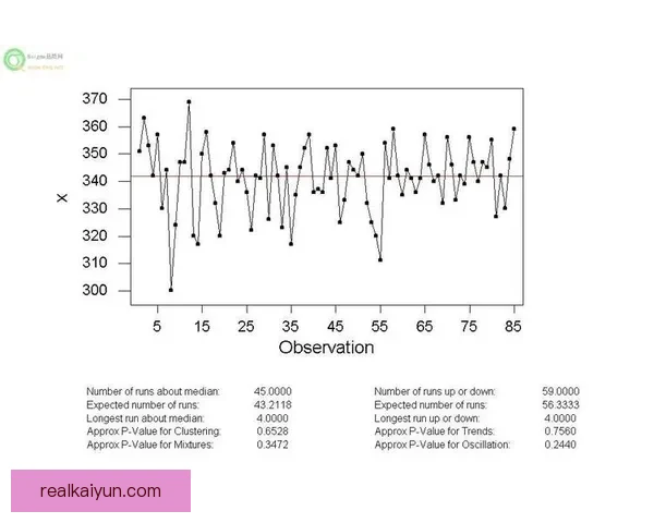 球员数据表现解析中的趋势与分析逐渐受到专家关注